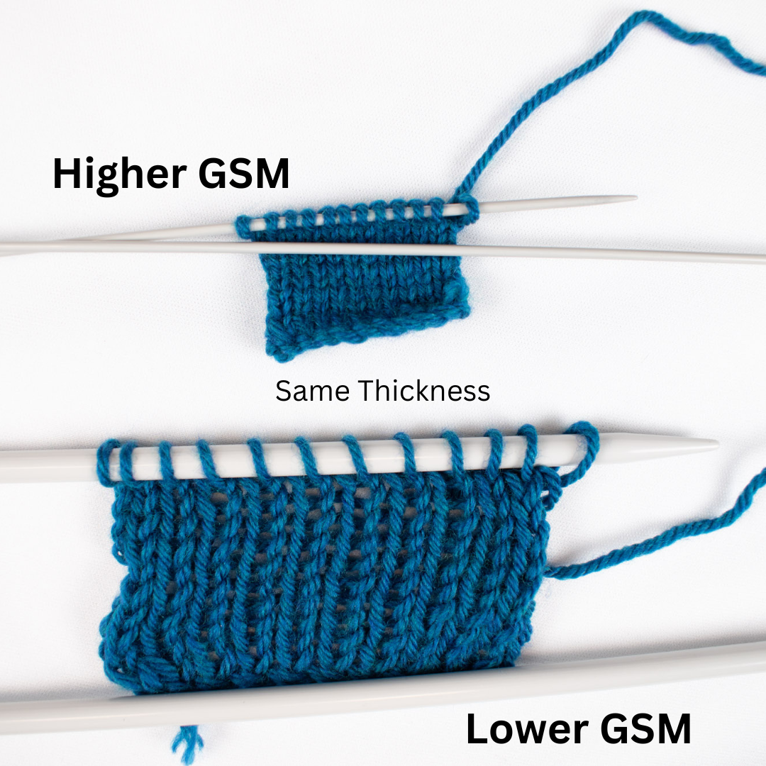 GSM Versus Thickness